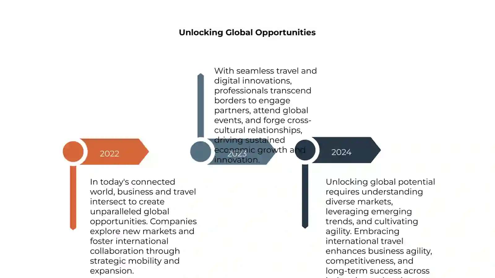 The Intersection of Business and Travel 4