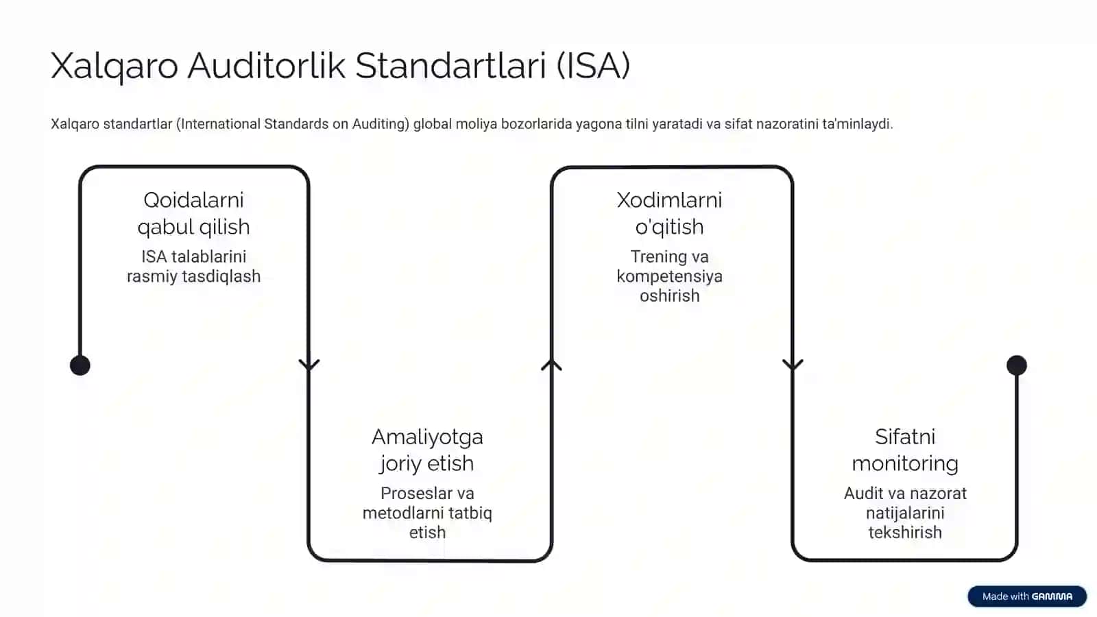 Polshada Milliy va Xalqaro Auditorlik Jarayonlari 4