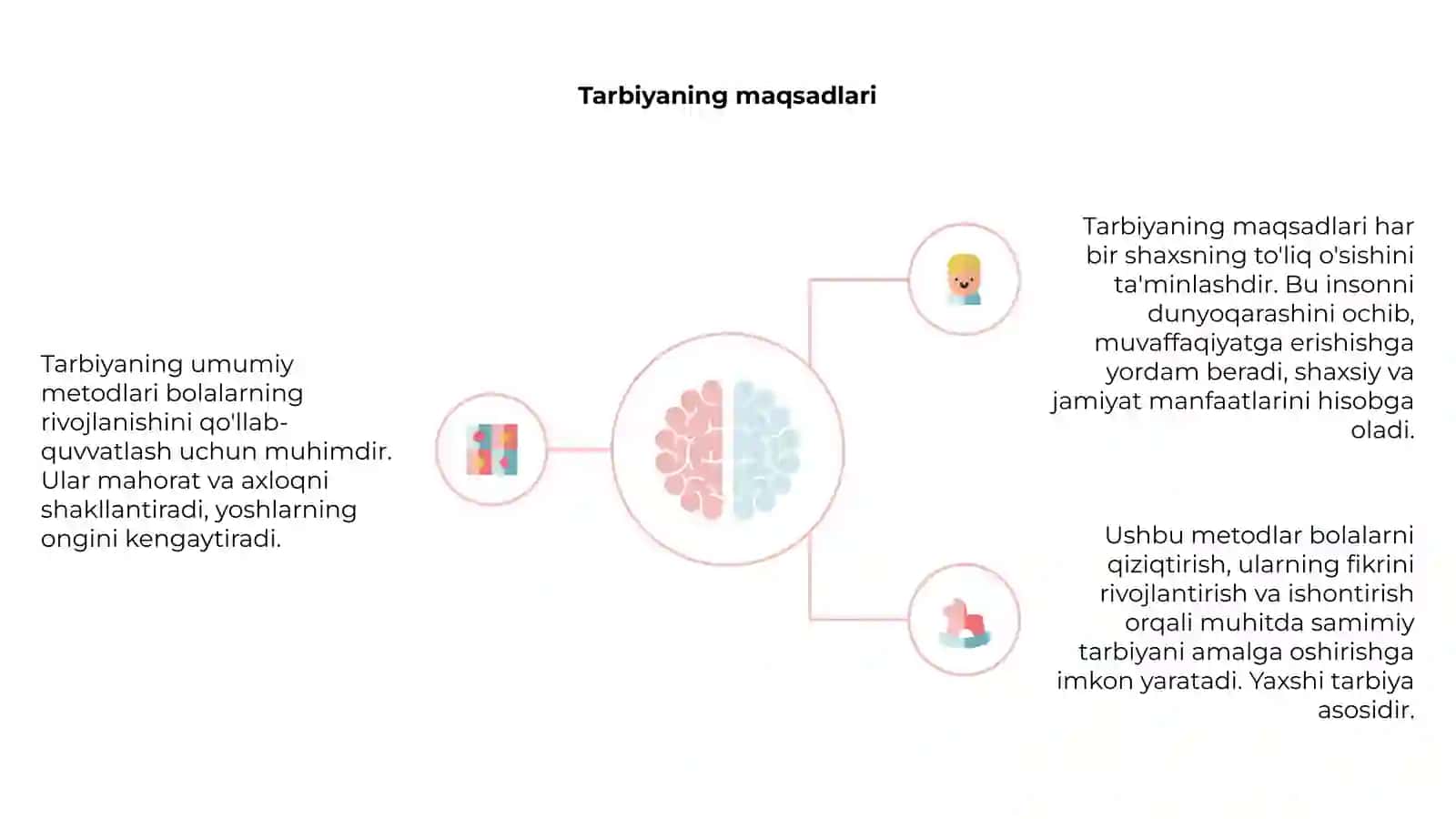 Tarbiyaning umumiy metodlari haqida tushuncha 4
