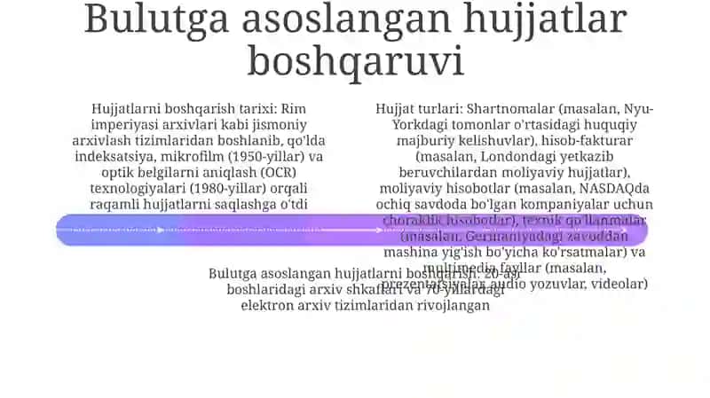 Hujjatchilik tarixi. Hujjat turlari 4