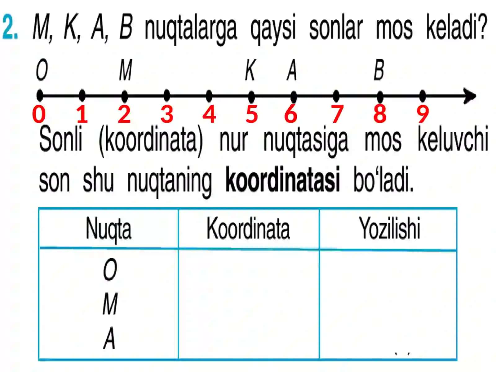 Nuqta koordinatasi 4