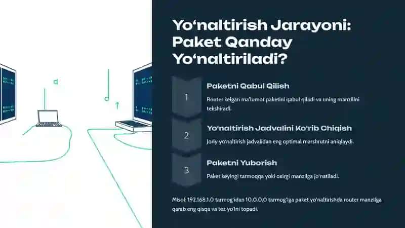 Router Qurilmasining Arxitekturasi va Tarmoqdagi O‘rni 4