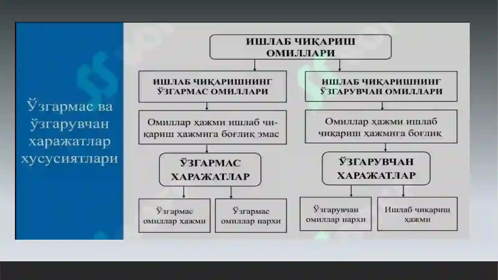 O’ZGARMAS O’ZGARUVCHAN O’RTACHA VACHEKLI XARAJATLAR 4