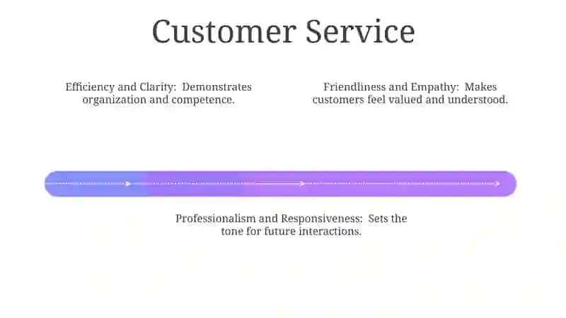 First impression of a company 4