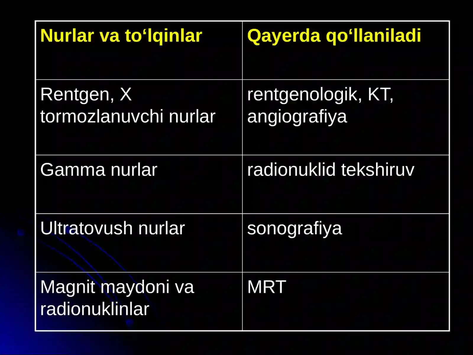 NUR TASHXISI USULLARI 4