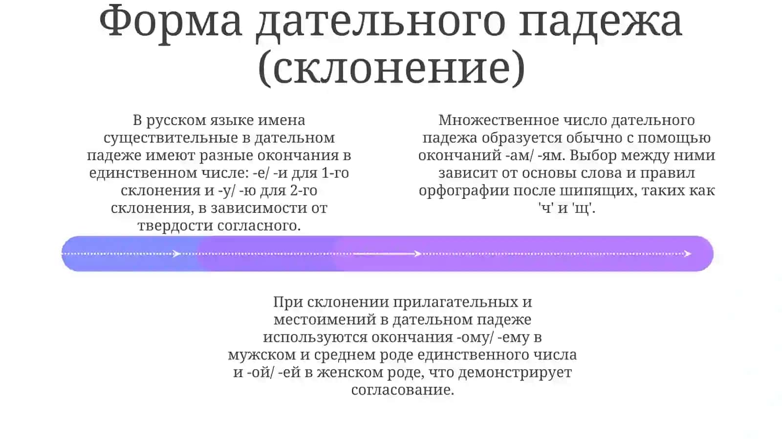 Дательный падеж 4