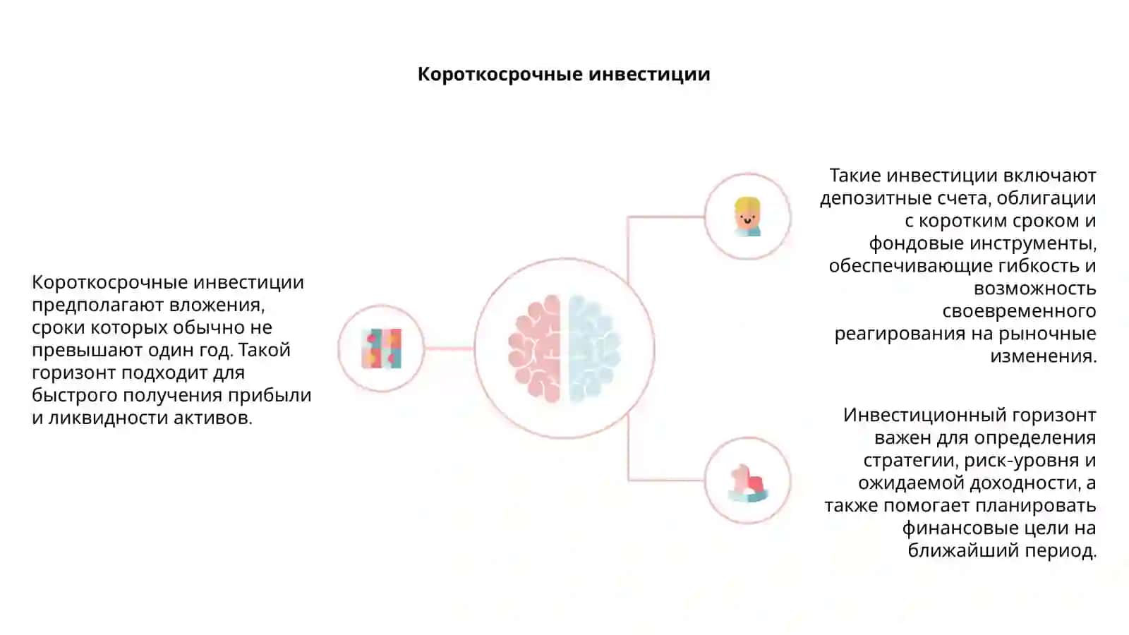 Инвестиционный горизонт 4
