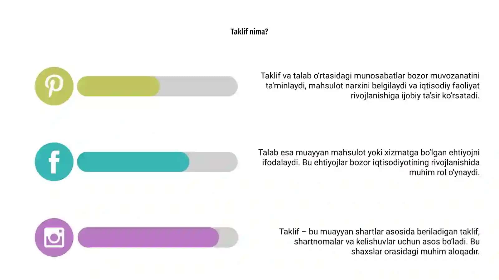 Talab va taklif 4