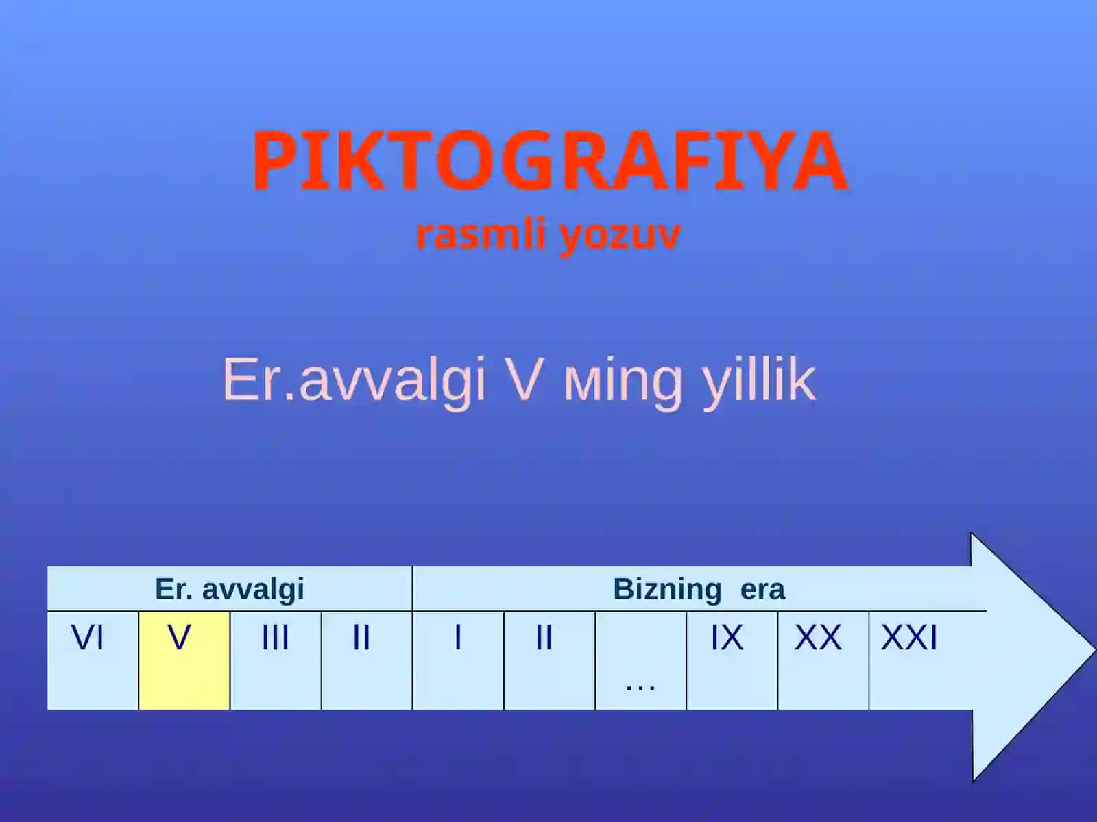 YOZUV tarixi va turlari 4