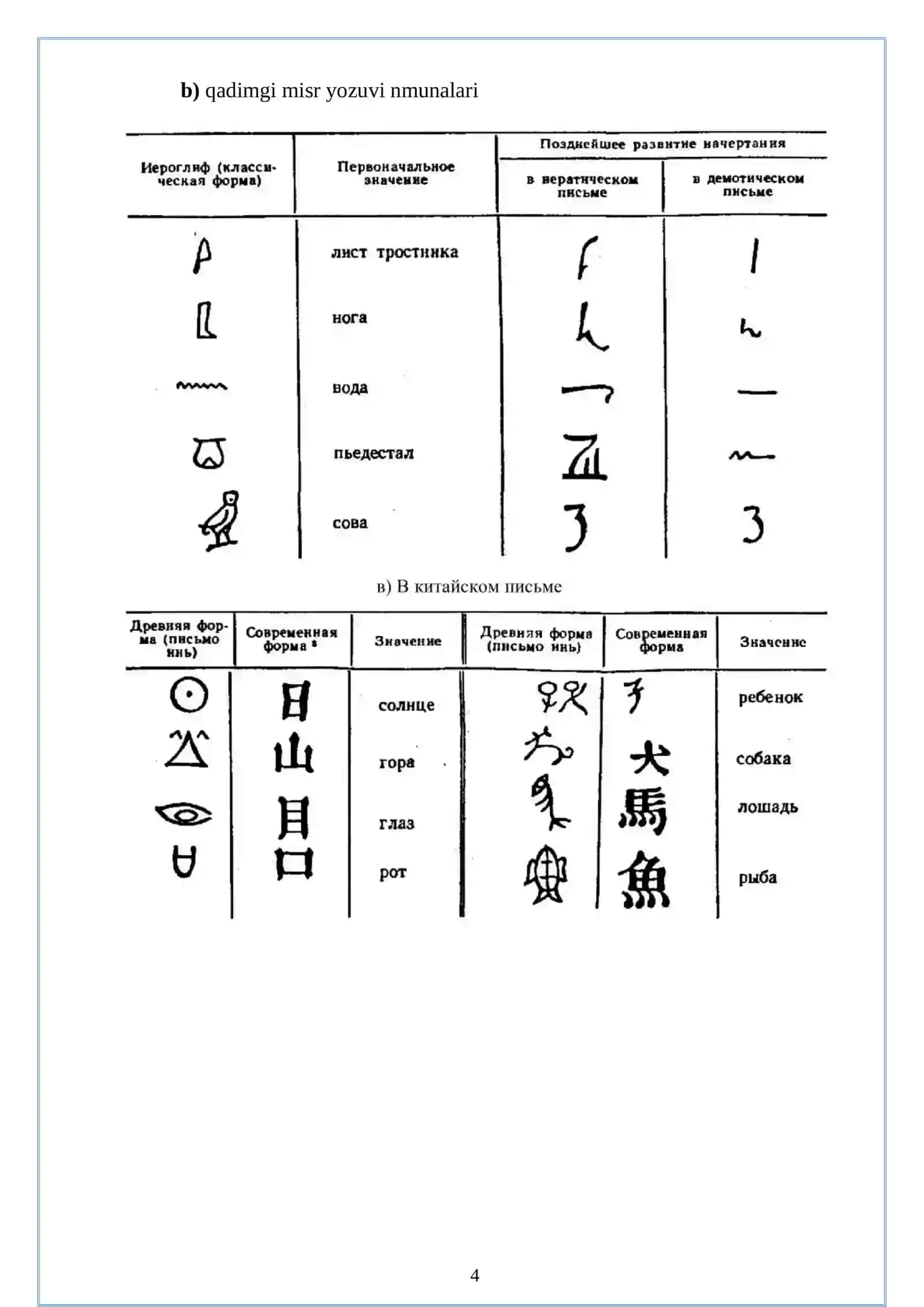 Yozuv 4