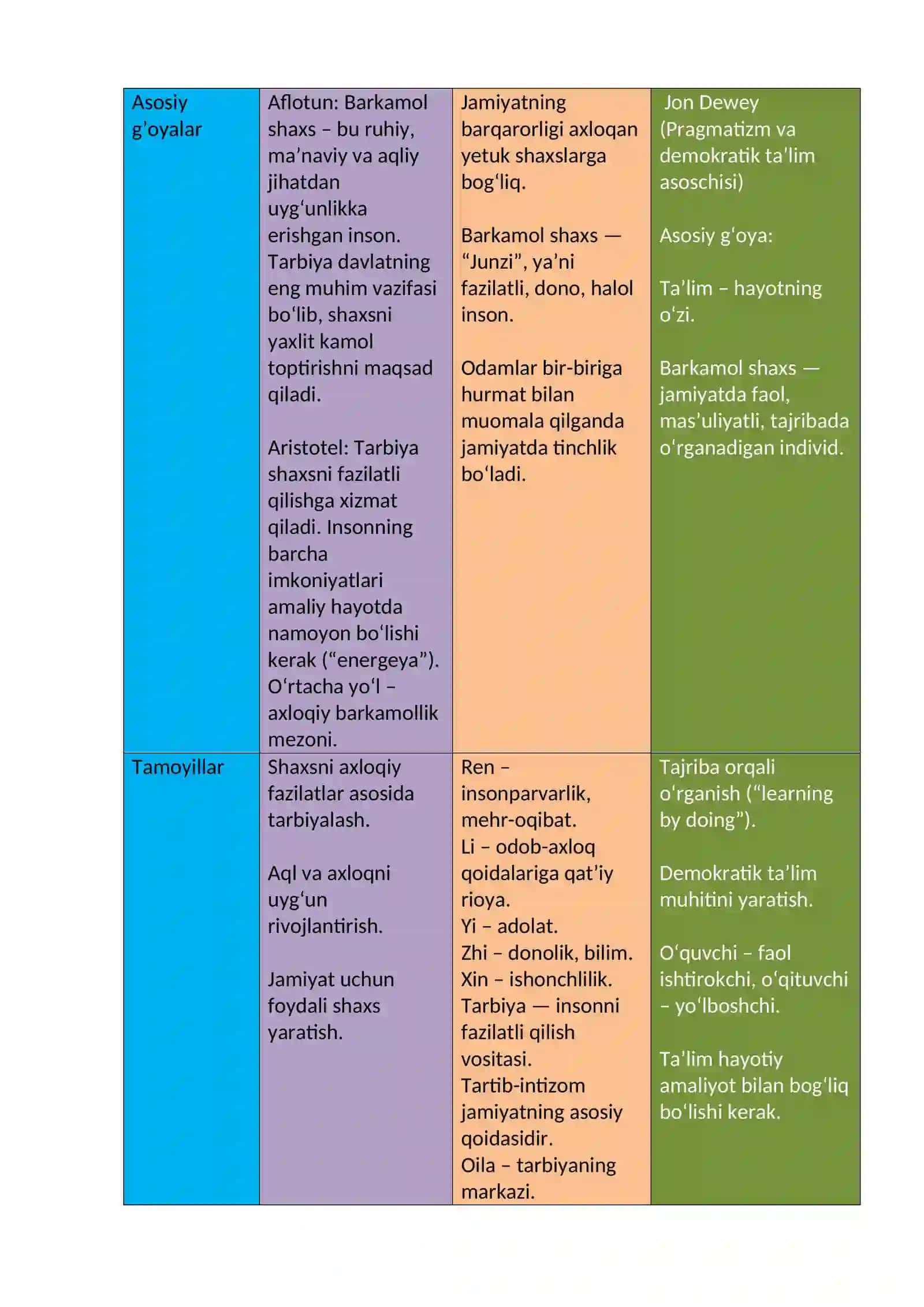 UMUMIY PEDAGOGIKA fanidan mustaqil ta’lim 4