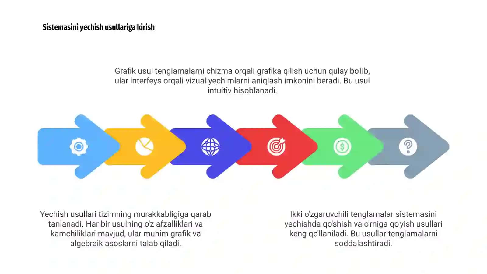 Ikki o'zgaruvchili tenglamalar sistemasi 4