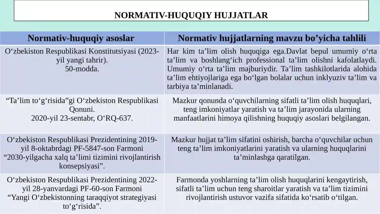 O‘QUVCHILARNING TA’LIM OLISH HUQUQLARINI KAFOLATLASH 4