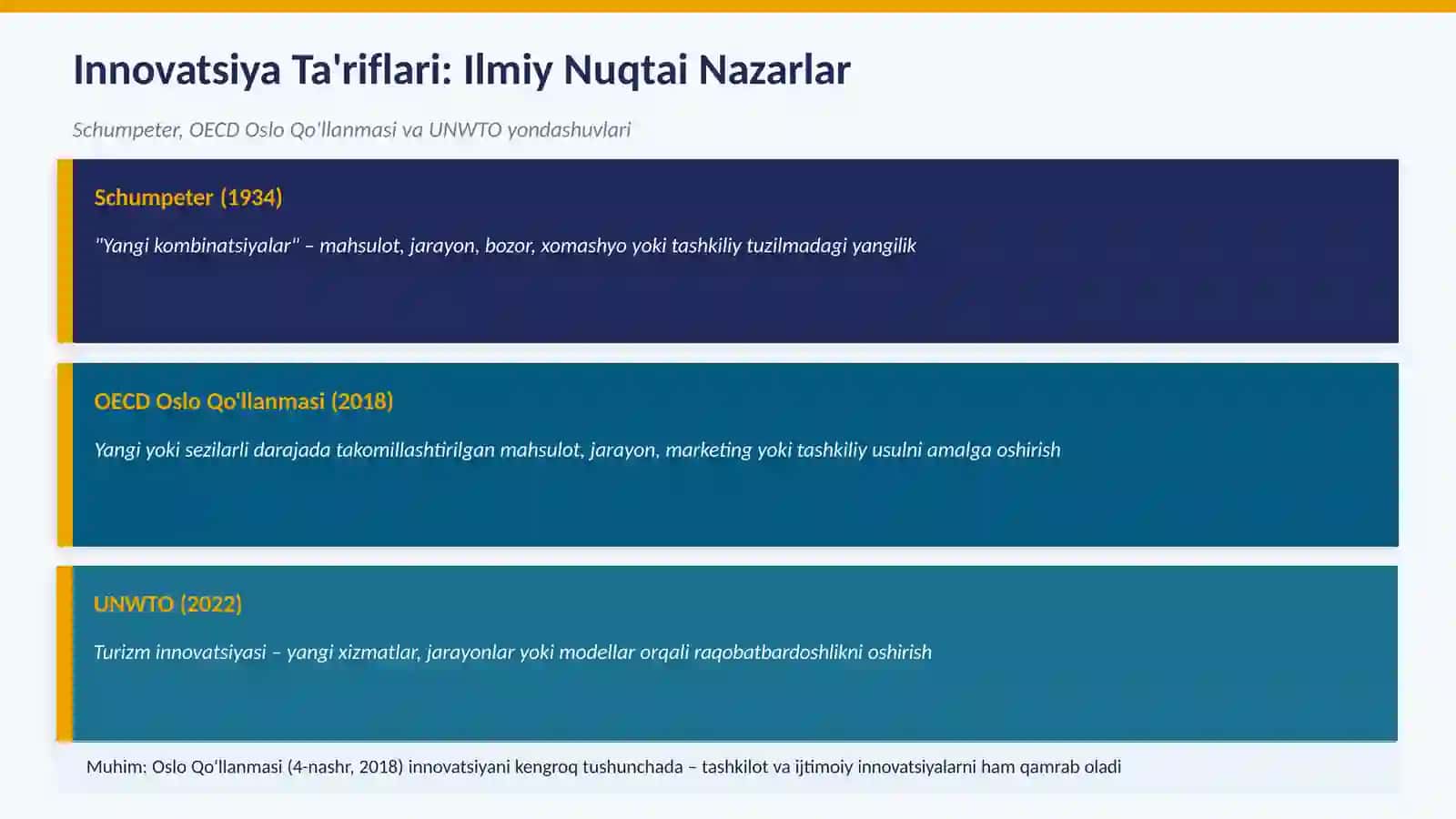 Turizmda Innovatsiya 4