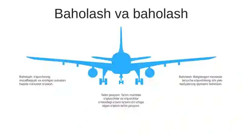 Talim Jarayoni OʻQuv Jarayoni 4