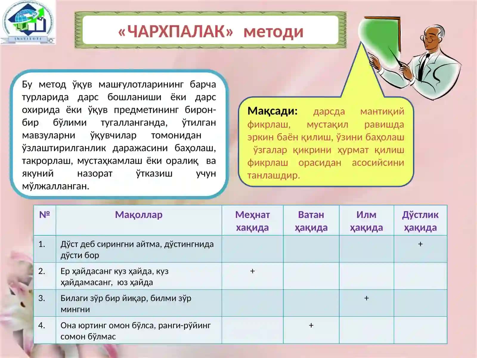 Интерфаол методлар педагогик технология 4