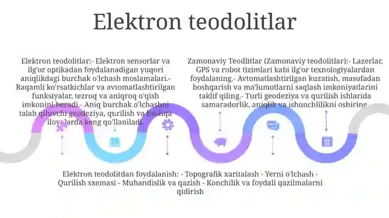 Zamonaviy Teodlitlar 4