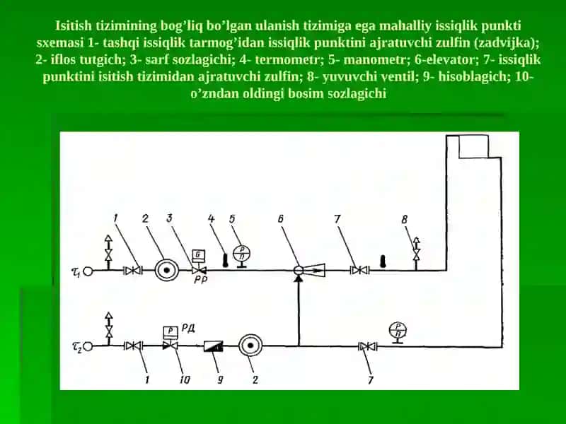Issiqlik punktlari 4