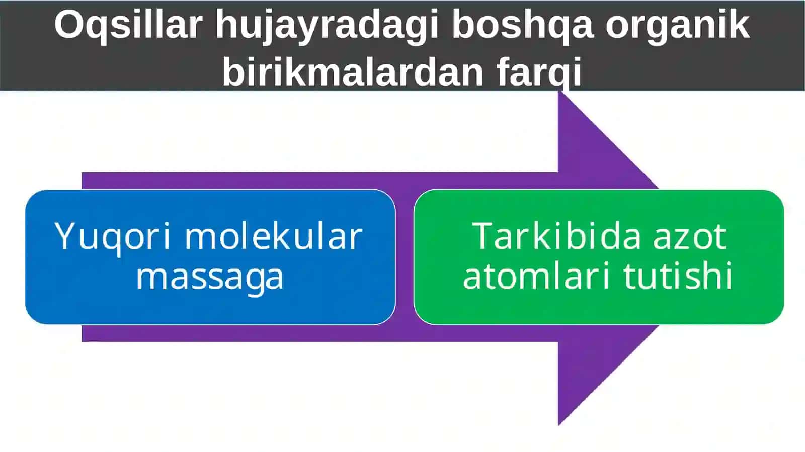 Oqsillar.Aminokislotalar 4