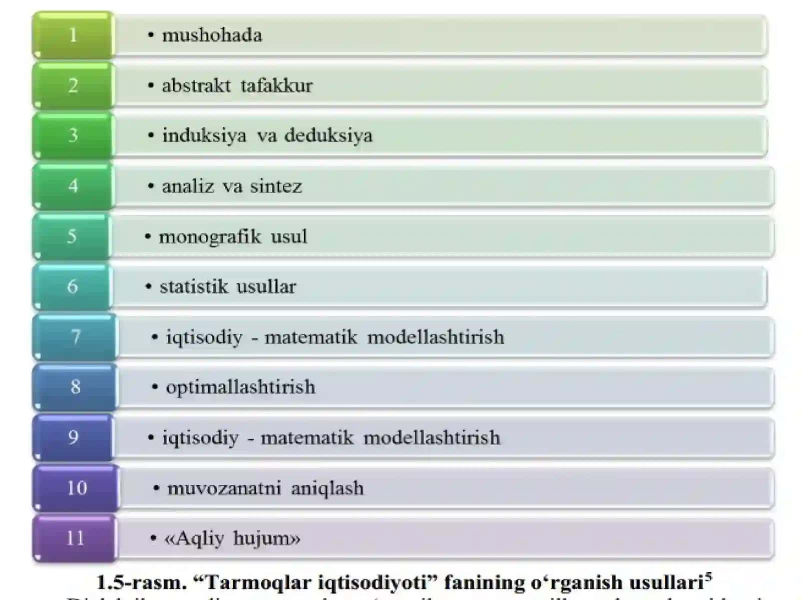 Makroiqtisodiyotdarslik 4