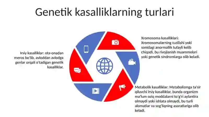 Genetik Xastaliklarning Molekulyar Diagnostikasi Asoslari 4