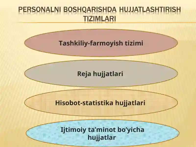 Ish yuritishning samaradorligi 4