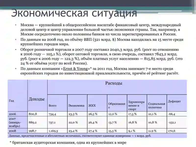 Москва и Санкт-Петербург 4