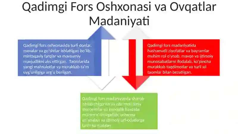 Qadimgi eron madaniyati 4
