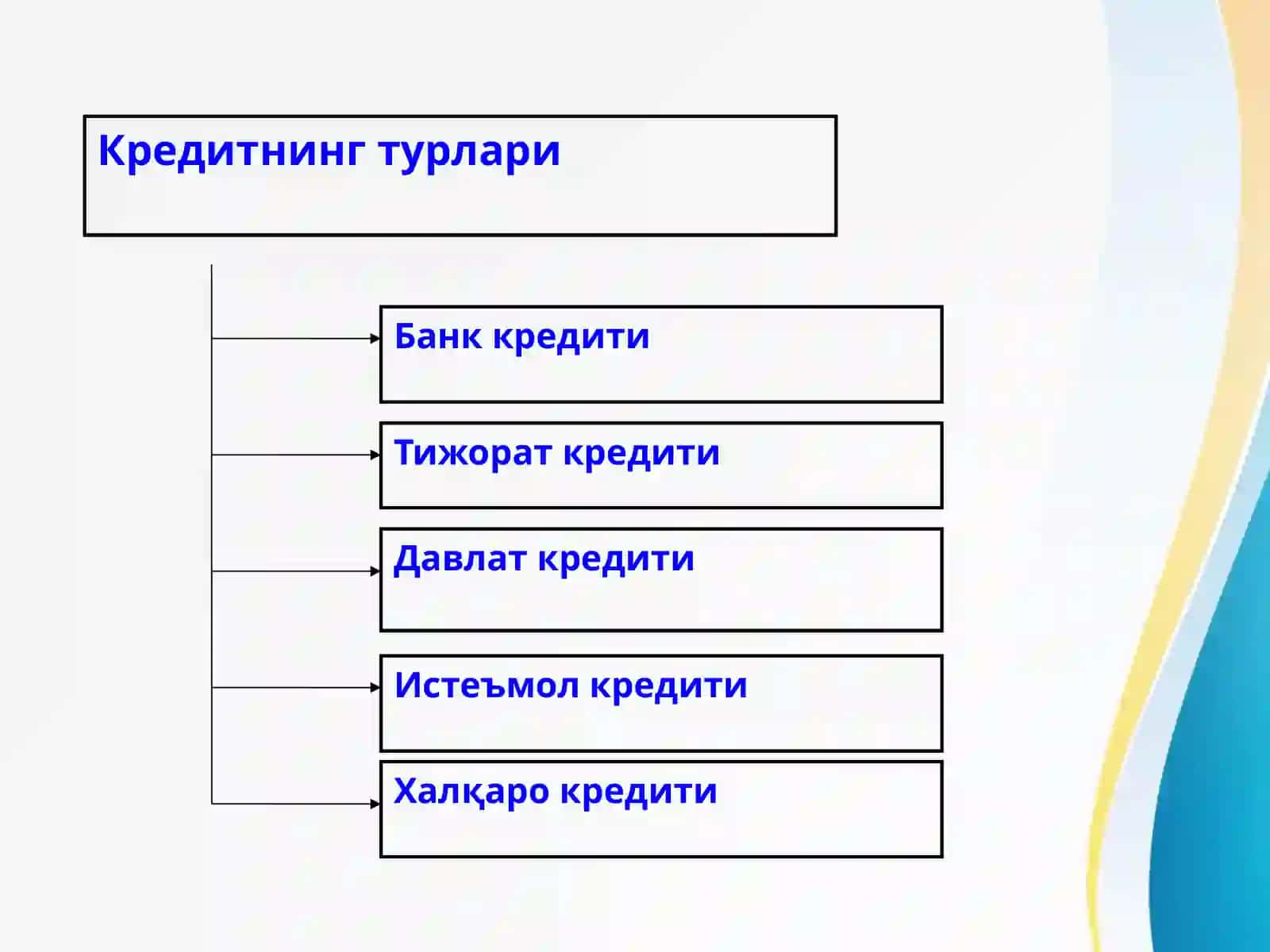 Алоҳида кредит турлари 4