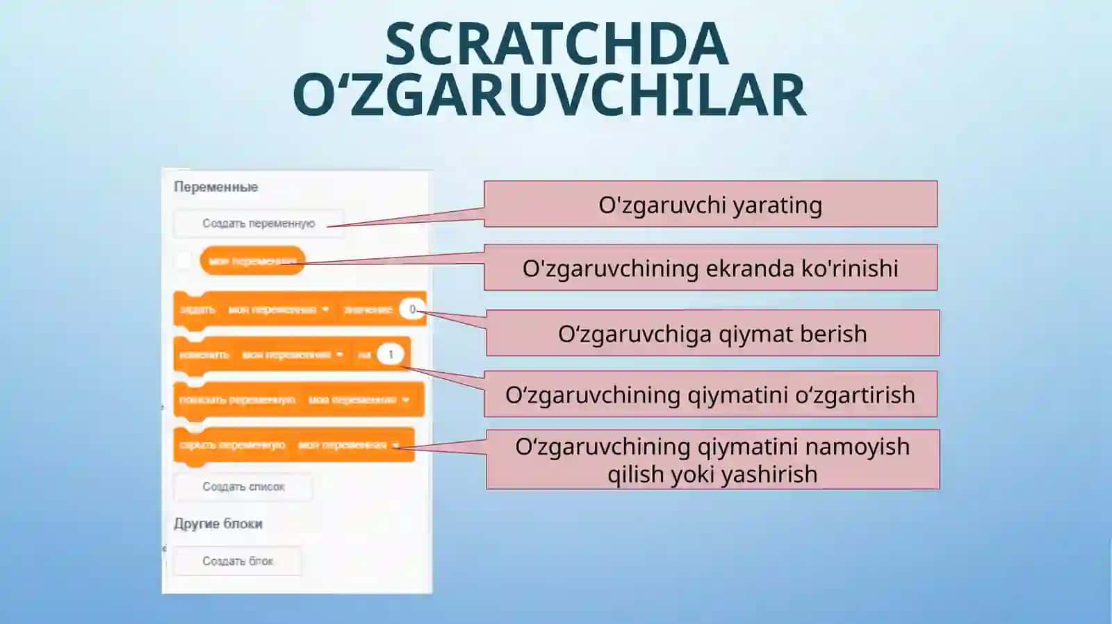 O’zgaruvchilar va ularni boshqarish 4
