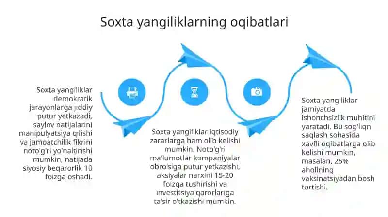 Soxta yangiliklar: Ta'rifi, sabablari va oqibatlari 4