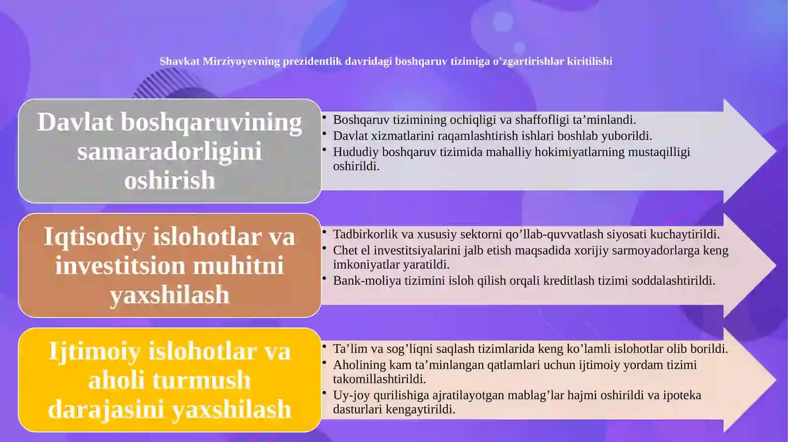 Shavkat Mirziyoyevning iqtisodiy islohotlari 4