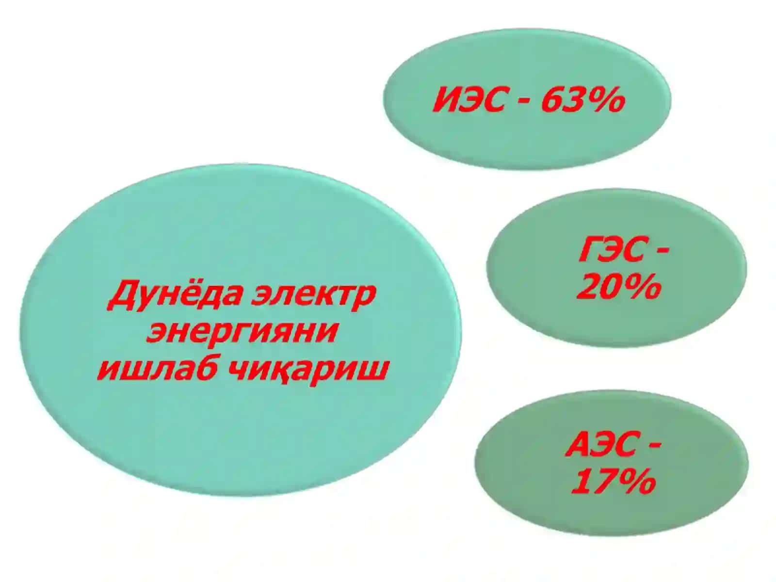 ГИДРОЭЛЕКТР СТАНЦИЯ (ГЭС) 4