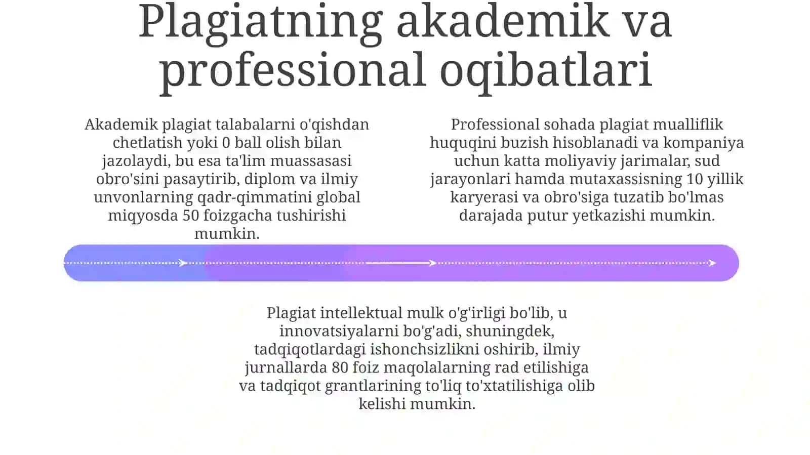 Plagiant va uning salbiy oqibatlari 4