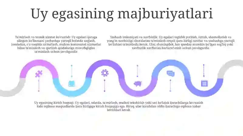 Ijara Munosabatlari 4