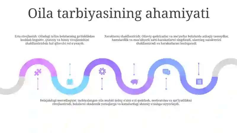 Oilaviy Tarbiya Usullari 4