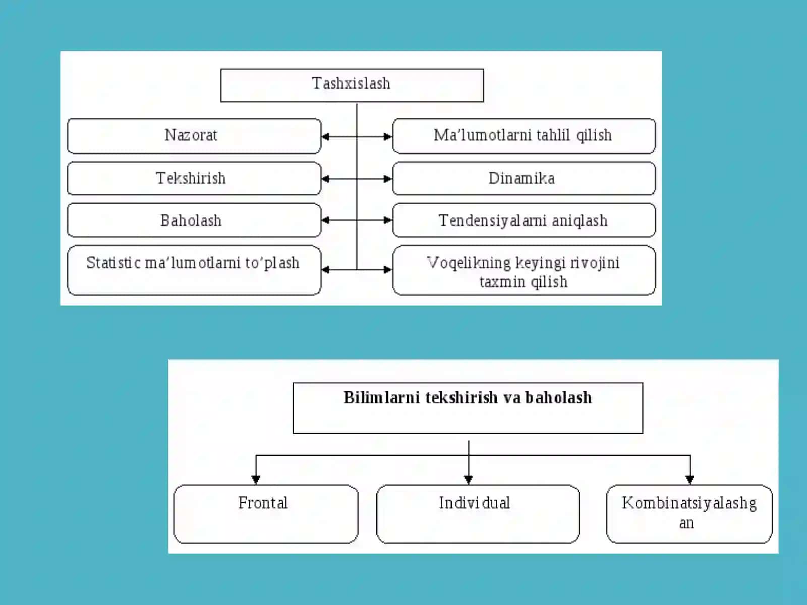 O‘QUVCHILAR BILIMINI TEKSHIRISH VA BAXOLASH USULLARI 4