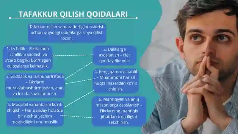 TAFAKKUR QILISH QOIDALARI, XULOSA VA UNING TURLARI 4