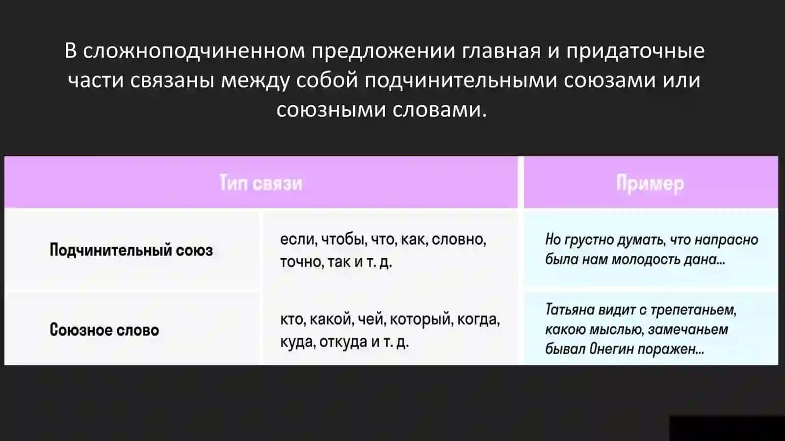 Придаточное предложение в СПП 4