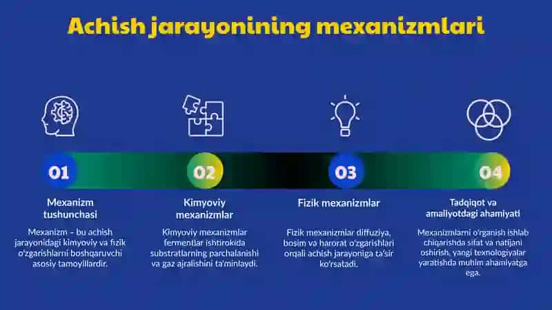Achish jarayoni borishi va ularning turlari 4