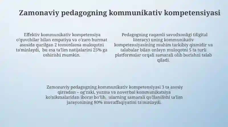 Zamonaviy Pedagogning Innovatsion Yondashuvlari 4