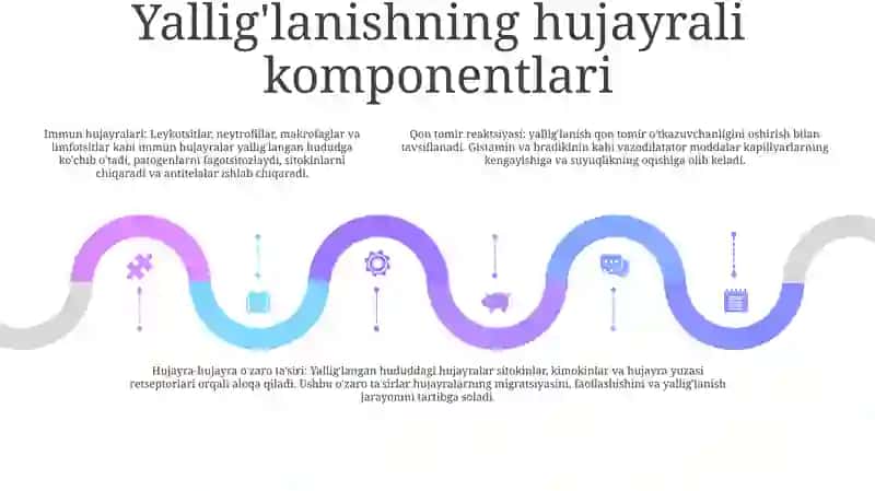 Yaliglanish Reaksiyasi Paytida Hujayralarning Ozaro Tasiri 4