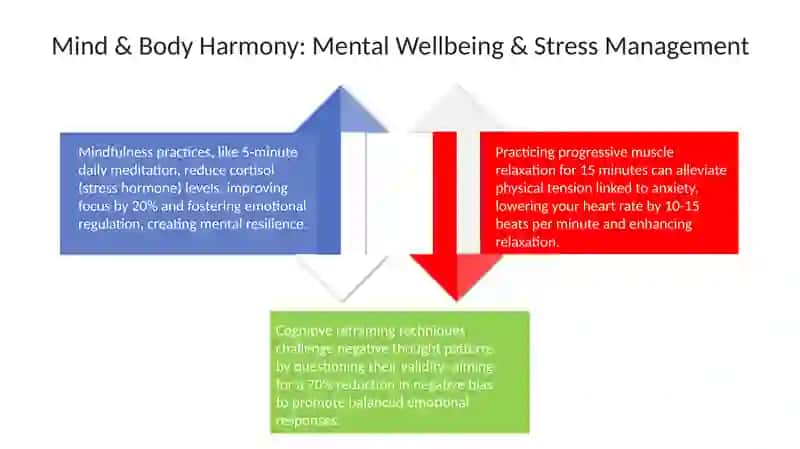 Healthy Living Presentation 4