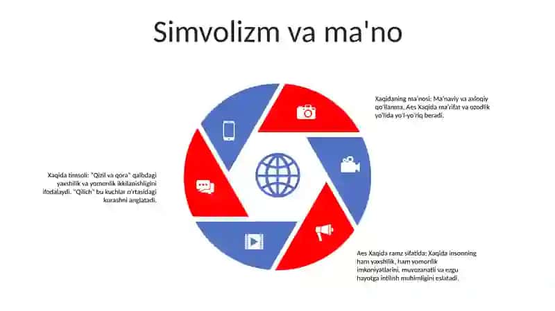 Aes Xaqida 4
