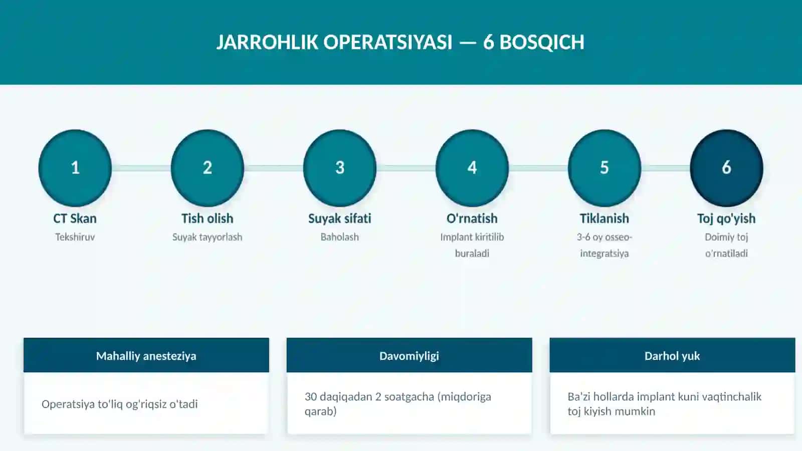 TISH IMPLANTLARI 4