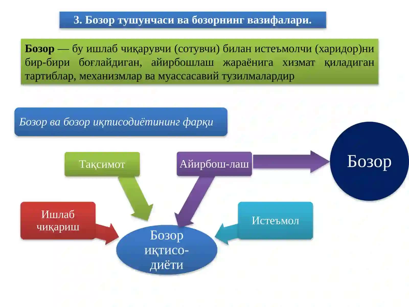 Бозор иқтисодиёти 4