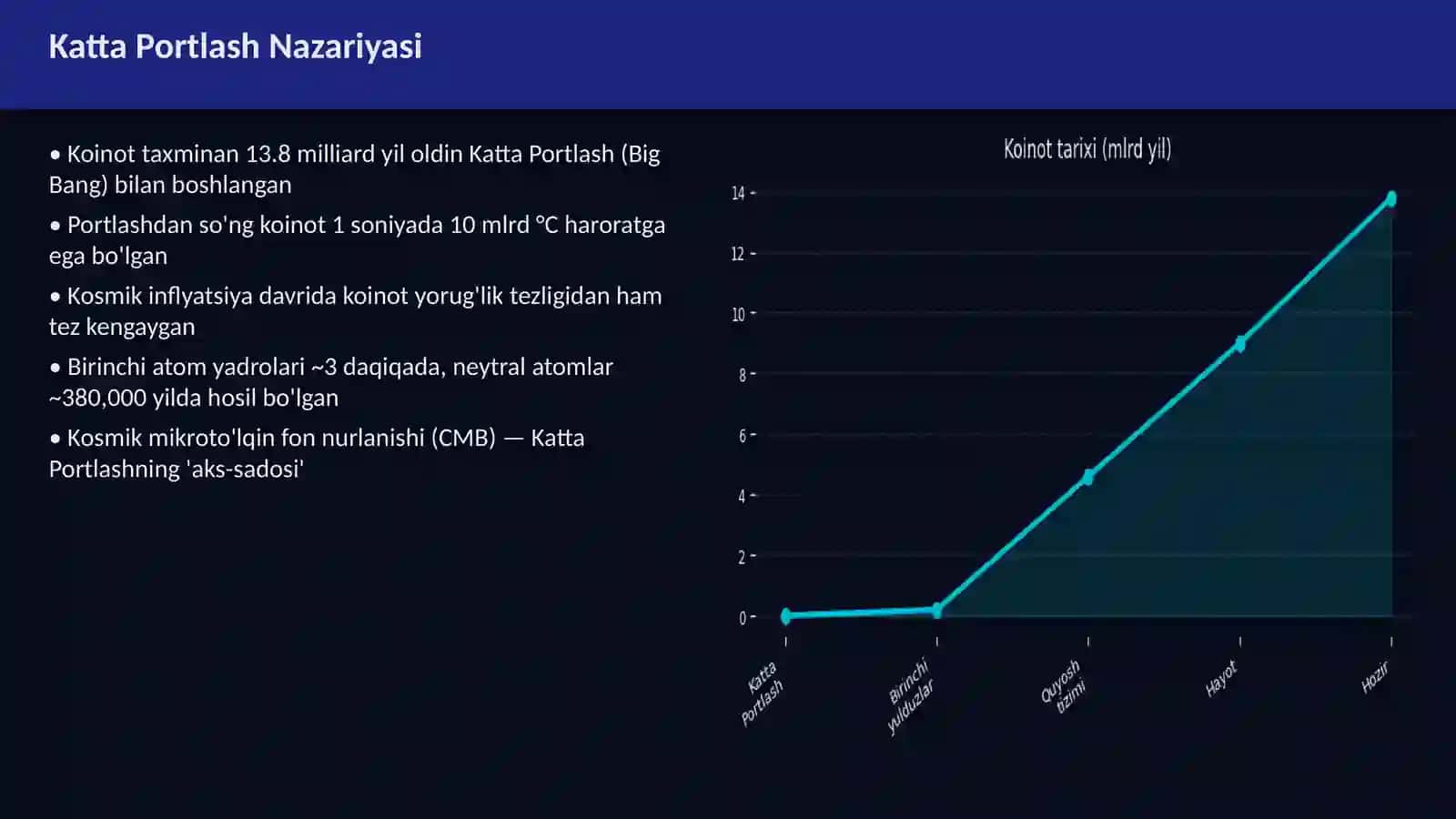 Kosmologiya va Koinot 4