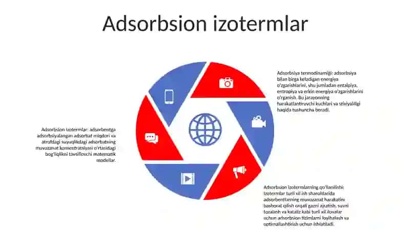 Adsorbtsiya Jarayonining Termodinamikasi 4
