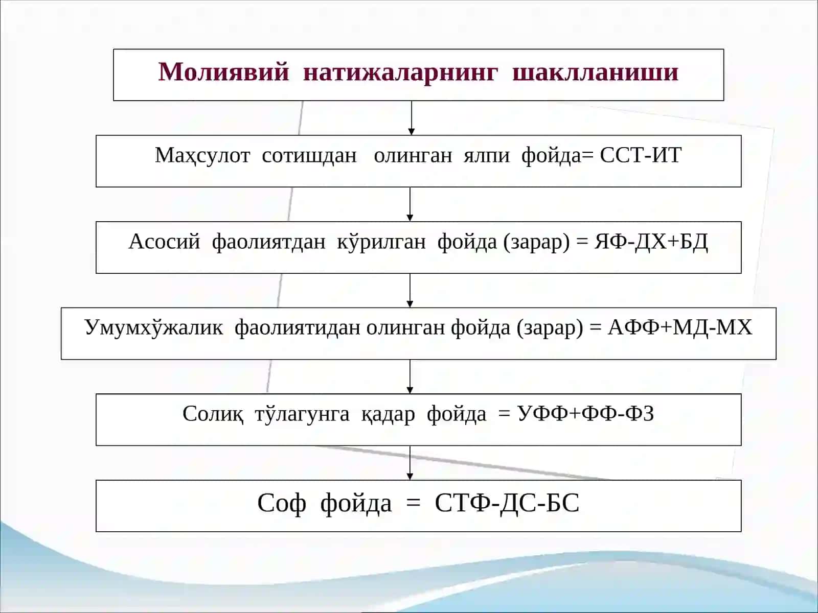 Молиявий натижалар тўғрисидагиҳисобот 4