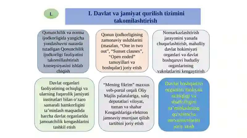 Yangi O’zbekistonning Taraqqiyot Strategiyasi 4